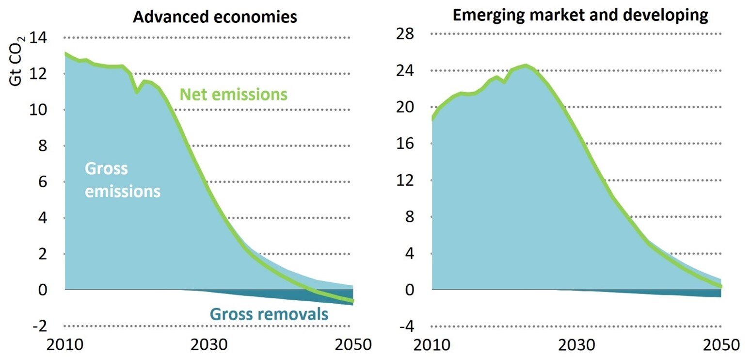 PDRO sovereign bonds