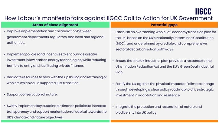 Visual for UK Election Insight Piece gap 3